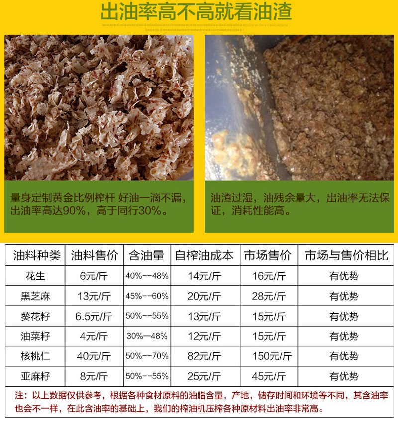 量身定制黄金比例榨杆好油一滴不漏,出油率高达90%,高于同行30%。