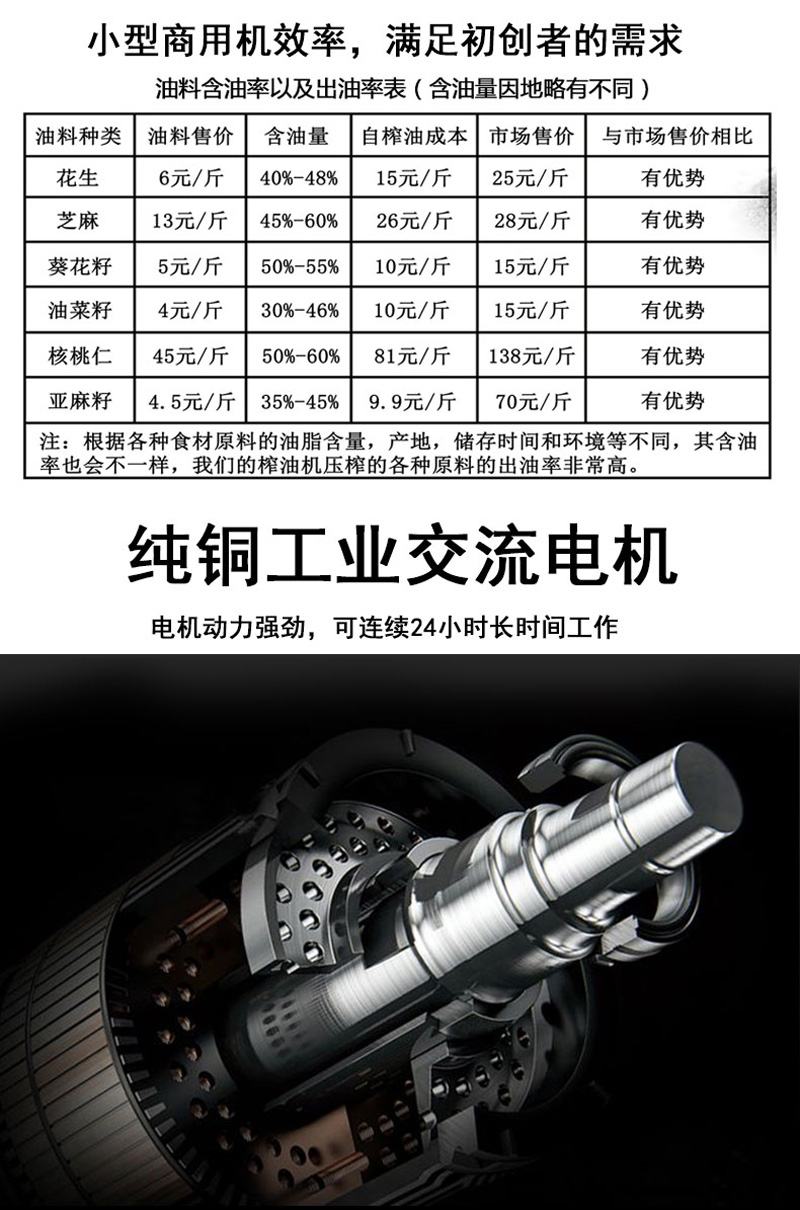 小型商用机效率，满足初创者的需求。纯铜工业交流电机，电机动力强劲，可连续24小时长时间工作